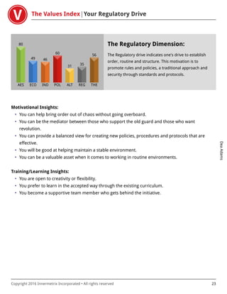 The Values Index Your Regulatory Drive
DeaAdams
Copyright 2016 Innermetrix Incorporated • All rights reserved 23
AES
80
ECO
49
IND
46
POL
60
ALT
31
REG
35
THE
56
The Regulatory Dimension:
The Regulatory drive indicates one's drive to establish
order, routine and structure. This motivation is to
promote rules and policies, a traditional approach and
security through standards and protocols.
Motivational Insights:
• You can help bring order out of chaos without going overboard.
• You can be the mediator between those who support the old guard and those who want
revolution.
• You can provide a balanced view for creating new policies, procedures and protocols that are
effective.
• You will be good at helping maintain a stable environment.
• You can be a valuable asset when it comes to working in routine environments.
Training/Learning Insights:
• You are open to creativity or flexibility.
• You prefer to learn in the accepted way through the existing curriculum.
• You become a supportive team member who gets behind the initiative.
 