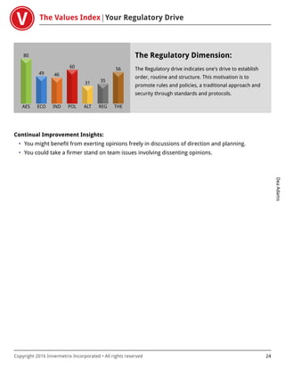 The Values Index Your Regulatory Drive
DeaAdams
Copyright 2016 Innermetrix Incorporated • All rights reserved 24
AES
80
ECO
49
IND
46
POL
60
ALT
31
REG
35
THE
56
The Regulatory Dimension:
The Regulatory drive indicates one's drive to establish
order, routine and structure. This motivation is to
promote rules and policies, a traditional approach and
security through standards and protocols.
Continual Improvement Insights:
• You might benefit from exerting opinions freely in discussions of direction and planning.
• You could take a firmer stand on team issues involving dissenting opinions.
 