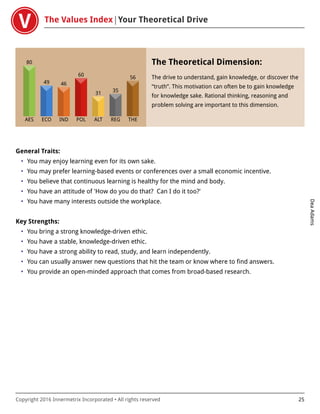 The Values Index Your Theoretical Drive
DeaAdams
Copyright 2016 Innermetrix Incorporated • All rights reserved 25
AES
80
ECO
49
IND
46
POL
60
ALT
31
REG
35
THE
56
The Theoretical Dimension:
The drive to understand, gain knowledge, or discover the
“truth”. This motivation can often be to gain knowledge
for knowledge sake. Rational thinking, reasoning and
problem solving are important to this dimension.
General Traits:
• You may enjoy learning even for its own sake.
• You may prefer learning-based events or conferences over a small economic incentive.
• You believe that continuous learning is healthy for the mind and body.
• You have an attitude of 'How do you do that? Can I do it too?'
• You have many interests outside the workplace.
Key Strengths:
• You bring a strong knowledge-driven ethic.
• You have a stable, knowledge-driven ethic.
• You have a strong ability to read, study, and learn independently.
• You can usually answer new questions that hit the team or know where to find answers.
• You provide an open-minded approach that comes from broad-based research.
 