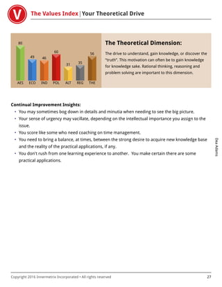 The Values Index Your Theoretical Drive
DeaAdams
Copyright 2016 Innermetrix Incorporated • All rights reserved 27
AES
80
ECO
49
IND
46
POL
60
ALT
31
REG
35
THE
56
The Theoretical Dimension:
The drive to understand, gain knowledge, or discover the
“truth”. This motivation can often be to gain knowledge
for knowledge sake. Rational thinking, reasoning and
problem solving are important to this dimension.
Continual Improvement Insights:
• You may sometimes bog down in details and minutia when needing to see the big picture.
• Your sense of urgency may vacillate, depending on the intellectual importance you assign to the
issue.
• You score like some who need coaching on time management.
• You need to bring a balance, at times, between the strong desire to acquire new knowledge base
and the reality of the practical applications, if any.
• You don't rush from one learning experience to another. You make certain there are some
practical applications.
 