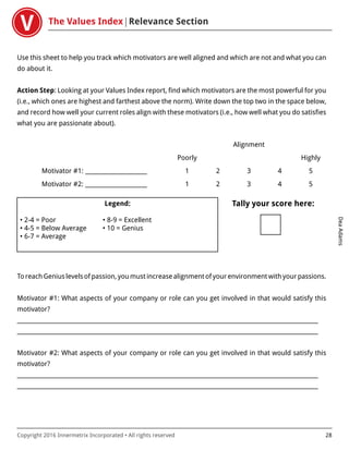 The Values Index Relevance Section
DeaAdams
Copyright 2016 Innermetrix Incorporated • All rights reserved 28
Use this sheet to help you track which motivators are well aligned and which are not and what you can
do about it.
Action Step: Looking at your Values Index report, find which motivators are the most powerful for you
(i.e., which ones are highest and farthest above the norm). Write down the top two in the space below,
and record how well your current roles align with these motivators (i.e., how well what you do satisfies
what you are passionate about).
To reach Genius levels of passion, you must increase alignment of your environment with your passions.
Motivator #1: What aspects of your company or role can you get involved in that would satisfy this
motivator?
___________________________________________________________________________________________________________
___________________________________________________________________________________________________________
Motivator #2: What aspects of your company or role can you get involved in that would satisfy this
motivator?
___________________________________________________________________________________________________________
___________________________________________________________________________________________________________
Alignment
Poorly Highly
Motivator #1: ______________________ 1 2 3 4 5
Motivator #2: ______________________ 1 2 3 4 5
Legend:
• 2-4 = Poor • 8-9 = Excellent
• 4-5 = Below Average • 10 = Genius
• 6-7 = Average
Tally your score here:
 