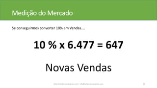 Medição do Mercado
Se conseguirmos converter 10% em Vendas....
10 % x 6.477 = 647
Novas Vendas
http://helderricardopinto.com | info@helderricardopinto.com 19
 