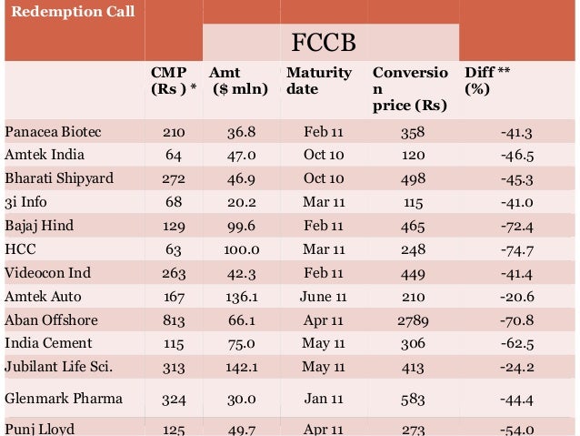 Fccb