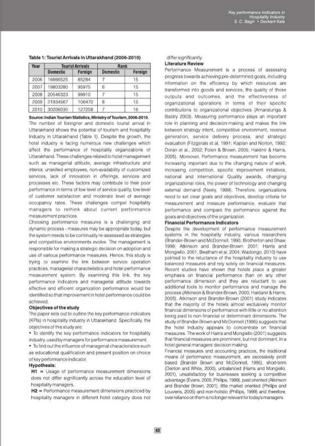 Key performance indicators in Hospitality Industry