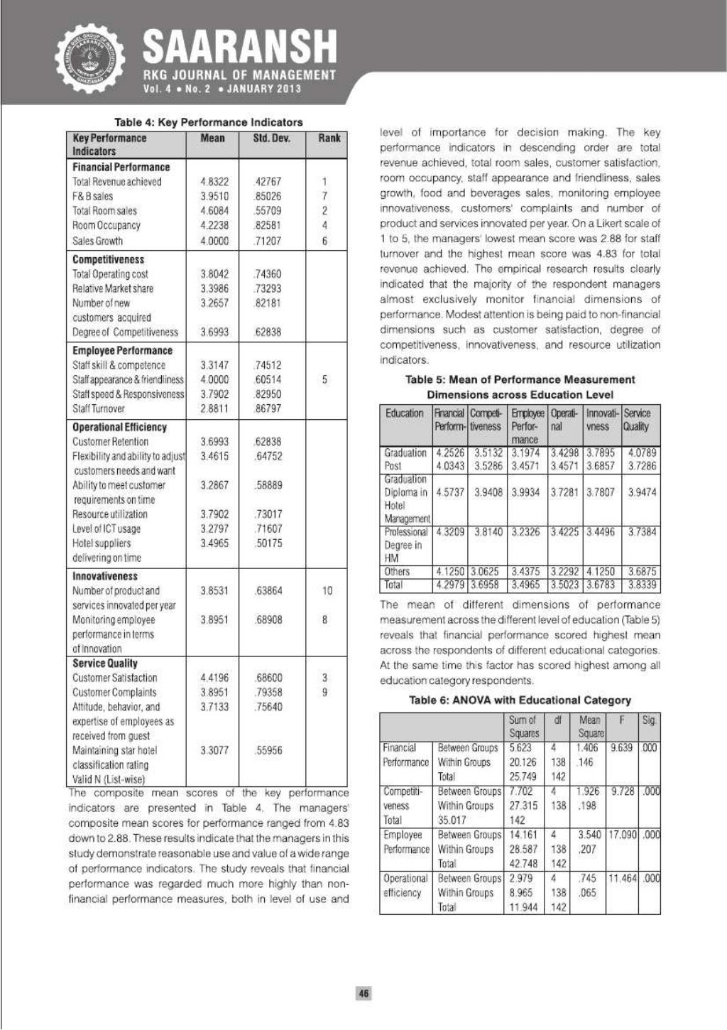 Key Performance Indicators In Hospitality Industry vrogue.co