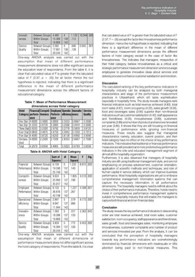 Key performance indicators in Hospitality Industry