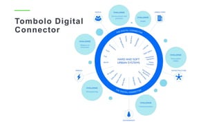 Tombolo Digital
Connector
 