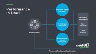Performance
in Use?
Economic Impact
Framework
Social Impact
Framework
Environmental
Impact
Framework
Evidence Base
Framework feedback and optimisation
Technology
optimisation
Open
standards
Best
practice
 