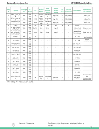 Samsung ARTIK 050 (ARTIK ZERO) Modules Data Sheet | PDF
