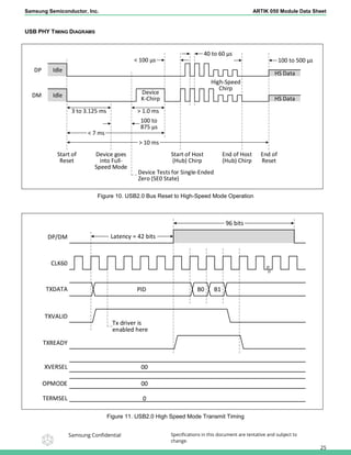 Samsung ARTIK 050 (ARTIK ZERO) Modules Data Sheet | PDF
