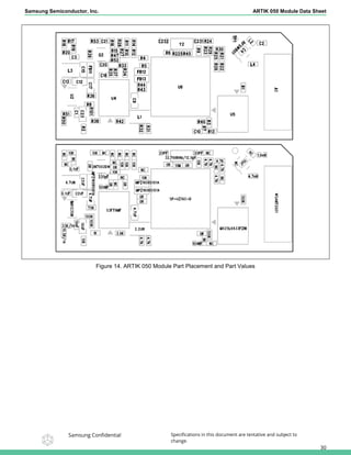 Samsung ARTIK 050 (ARTIK ZERO) Modules Data Sheet | PDF
