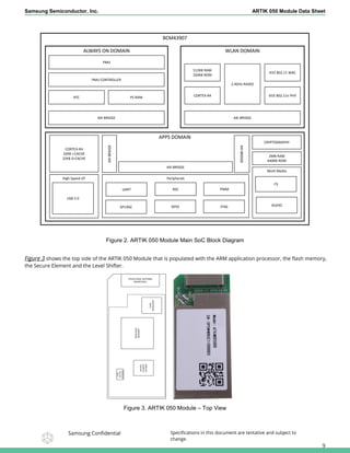 Samsung ARTIK 050 (ARTIK ZERO) Modules Data Sheet | PDF
