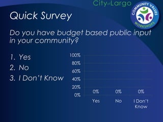 Community Based Input Community Values: A Success Story in Public Input | PPT