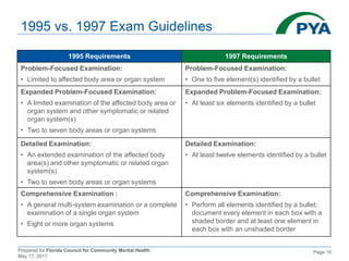 Prepared for Florida Council for Community Mental Health
May 17, 2017
Page 10
1995 vs. 1997 Exam Guidelines
1995 Requirements 1997 Requirements
Problem-Focused Examination:
• Limited to affected body area or organ system
Problem-Focused Examination:
• One to five element(s) identified by a bullet
Expanded Problem-Focused Examination:
• A limited examination of the affected body area or
organ system and other symptomatic or related
organ system(s)
• Two to seven body areas or organ systems
Expanded Problem-Focused Examination:
• At least six elements identified by a bullet
Detailed Examination:
• An extended examination of the affected body
area(s) and other symptomatic or related organ
system(s)
• Two to seven body areas or organ systems
Detailed Examination:
• At least twelve elements identified by a bullet
Comprehensive Examination :
• A general multi-system examination or a complete
examination of a single organ system
• Eight or more organ systems
Comprehensive Examination:
• Perform all elements identified by a bullet;
document every element in each box with a
shaded border and at least one element in
each box with an unshaded border
 