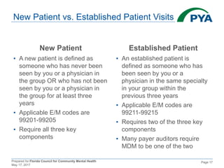 Prepared for Florida Council for Community Mental Health
May 17, 2017
Page 17
New Patient vs. Established Patient Visits
New Patient
▪ A new patient is defined as
someone who has never been
seen by you or a physician in
the group OR who has not been
seen by you or a physician in
the group for at least three
years
▪ Applicable E/M codes are
99201-99205
▪ Require all three key
components
Established Patient
▪ An established patient is
defined as someone who has
been seen by you or a
physician in the same specialty
in your group within the
previous three years
▪ Applicable E/M codes are
99211-99215
▪ Requires two of the three key
components
▪ Many payer auditors require
MDM to be one of the two
 
