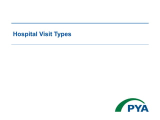 Hospital Visit Types
 
