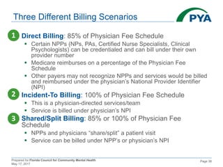 Prepared for Florida Council for Community Mental Health
May 17, 2017
Page 38
Three Different Billing Scenarios
 Direct Billing: 85% of Physician Fee Schedule
 Certain NPPs (NPs, PAs, Certified Nurse Specialists, Clinical
Psychologists) can be credentialed and can bill under their own
provider number
 Medicare reimburses on a percentage of the Physician Fee
Schedule
 Other payers may not recognize NPPs and services would be billed
and reimbursed under the physician’s National Provider Identifier
(NPI)
 Incident-To Billing: 100% of Physician Fee Schedule
 This is a physician-directed services/team
 Service is billed under physician’s NPI
 Shared/Split Billing: 85% or 100% of Physician Fee
Schedule
 NPPs and physicians “share/split” a patient visit
 Service can be billed under NPP’s or physician’s NPI
 