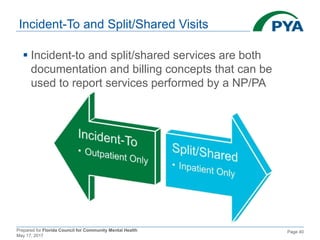 Prepared for Florida Council for Community Mental Health
May 17, 2017
Page 40
Incident-To and Split/Shared Visits
 Incident-to and split/shared services are both
documentation and billing concepts that can be
used to report services performed by a NP/PA
 