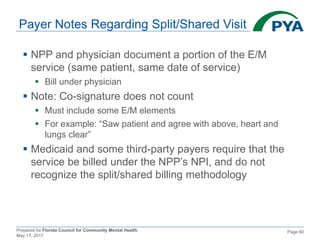 Prepared for Florida Council for Community Mental Health
May 17, 2017
Page 60
Payer Notes Regarding Split/Shared Visit
 NPP and physician document a portion of the E/M
service (same patient, same date of service)
 Bill under physician
 Note: Co-signature does not count
 Must include some E/M elements
 For example: “Saw patient and agree with above, heart and
lungs clear”
 Medicaid and some third-party payers require that the
service be billed under the NPP’s NPI, and do not
recognize the split/shared billing methodology
 