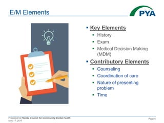 Prepared for Florida Council for Community Mental Health
May 17, 2017
Page 6
E/M Elements
 Key Elements
 History
 Exam
 Medical Decision Making
(MDM)
 Contributory Elements
 Counseling
 Coordination of care
 Nature of presenting
problem
 Time
 