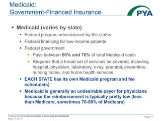 Prepared for Florida Council for Community Mental Health
May 17, 2017
Page 71
Medicaid:
Government-Financed Insurance
 Medicaid (varies by state)
 Federal program administered by the states
 Federal financing for low-income patients
 Federal government
 Pays between 50% and 76% of total Medicaid costs
 Requires that a broad set of services be covered, including
hospital, physician, laboratory, x-ray, prenatal, preventive,
nursing home, and home health services
 EACH STATE has its own Medicaid program and fee
schedule(s)
 Medicaid is generally an undesirable payer for physicians
because the reimbursement is typically pretty low (less
than Medicare, sometimes 70-80% of Medicare)
 
