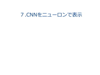 ７.CNNをニューロンで表⽰
 