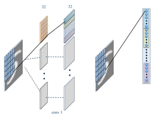 32	 32	
conv 1	
 