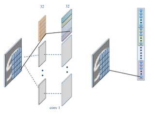 32	 32	
conv 1	
 