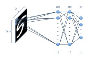 28	
28	
200	
L1	
200	
L2	
10	
L3	
 