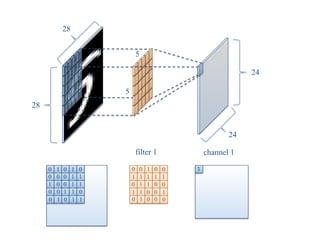 28	
28	
24	
24	
0	
0	
0	
1	
0	
0	
1	
1	
1	
0	
1	 0	0	 1	 1	
0	 0	1	 1	 0	
0	 1	0	 1	 1	
0	
1	
0	
1	
1	
1	
0	
1	
0	
1	 1	
1	
0	
0	
0	
1	
0	
1	
0	
1	
0	 1	 0	 0	 0	
3	
5	
5	
filter 1	 channel 1	
 