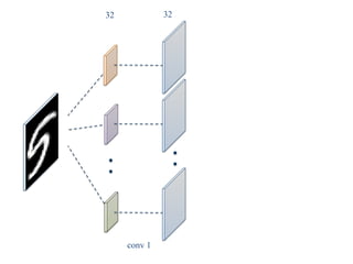 32	 32	
conv 1	
 