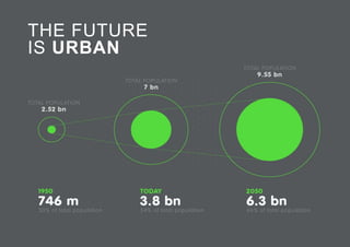 THE FUTURE
IS URBAN
 