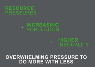 OVERWHELMING PRESSURE TO
DO MORE WITH LESS
INCREASING
POPULATION
HIGHER
INEQUALITY
RESOURCE
PRESSURES
+
+
 