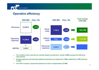 Servicios Ciudadanos




  Operative efficiency
                                                                                                   Cost savings
                2009 (M€)       (Chg. / 08)                  2009 (M€)     (Chg. / 08)              2009 (M€)


Revenues         12,699.6         - 6.7%
                                                 Direct
                                                              7,184.3         - 8.8%                - 164.2 M€
                                                 costs

                       -

Operating                                       Indirect                                            - 114.5 M€
                 11,239.0         - 6.2%                       770.1          - 12.9%
expenses                                          costs


                       =                      Personnel
                                                              3,296.5         + 1.8%                     -
 EBITDA           1,460.6                     expenses



      The variation of the costs that are directly related to production, include 164M€ savings from efficiency
      improvement
      General expenses and indirectly related to production are reduced by 115M€, additional to 71M€ achieved
      in 2008
      The c50% increase in personnel expenses are due to compensations (24 M€)
                                                                                                                  14
 