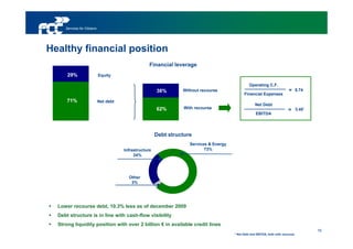 Services for Citizens




Healthy financial position
Subtitular                                            Financial leverage
       29%                    Equity

                                                                                                     Operating C.F.
                                                          38%       Without recourse                                            = 5.74
                                                                                                 Financial Expenses
       71%                    Net debt
                                                                                                         Net Debt
                                                          62%        With recourse                                             = 3.45*
                                                                                                         EBITDA




                                                          Debt structure
                                                                       Services & Energy
                                         Infrastructure                       73%
                                              24%




                                           Other
                                            3%




   Lower recourse debt, 10.3% less as of december 2009
   Debt structure is in line with cash-flow visibility
   Strong liquidity position with over 2 billion € in available credit lines
                                                                                                                                         16
                                                                                           * Net Debt and EBITDA, both with recourse
 