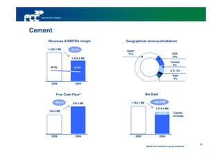 Services for Citizens




Cement
          Revenues & EBITDA margin      Geographical revenue breakdown

          1,425.1 M€       -27.3%       Spain
                                         71%                                          USA
                                                                                      14%
                           1.035,4 M€
                                                                                    Tunisia
                                                                                      9%
             29.3%           27.9%
                                                                                    U.K. 3%
                                                                                      Rest
                                                                                      3%
              2008            2009



                  Free Cash Flow*                       Net Debt

                 +69.4%                    1,762.2 M€             -342.9 M€
                            219.4 M€
                                                                    1,419.3 M€
           129.5 M€
                                                                       202 M€           Capital
                                                                                       Increase




              2008            2009              2008                    2009


                                                                                                      25
                                                        *Before   net investment in group companies
 