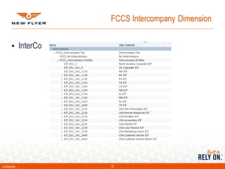 Interco Format FCCS Technical and Business Admin and UsersGuide.pdf