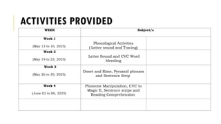 FCCS_ACCOMPLISHMENTS and UPDATES for SY 2025 - 2026.pptx