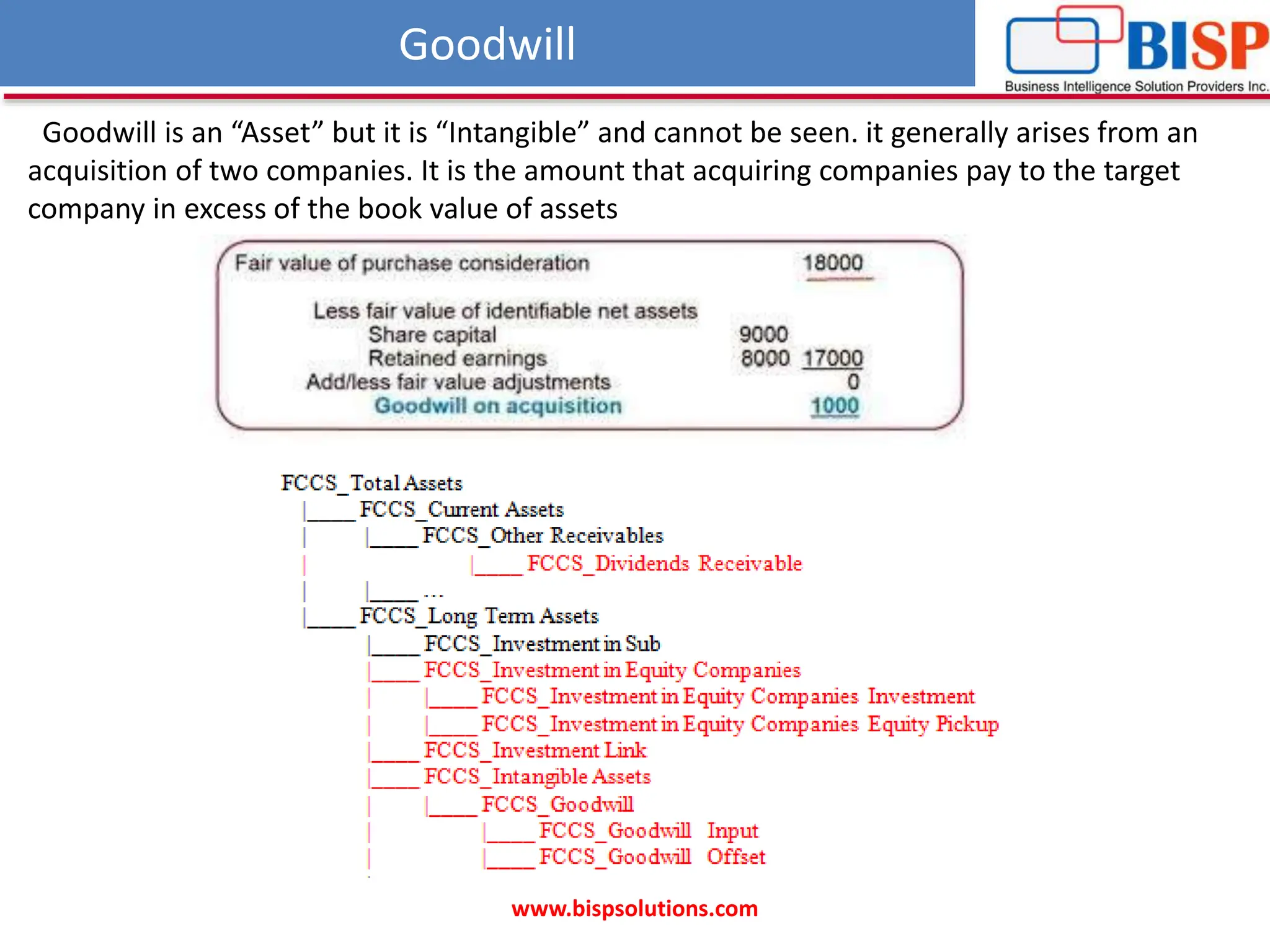 Goodwill
www.bispsolutions.com
Goodwill is an “Asset” but it is “Intangible” and cannot be seen. it generally arises from an
acquisition of two companies. It is the amount that acquiring companies pay to the target
company in excess of the book value of assets
 