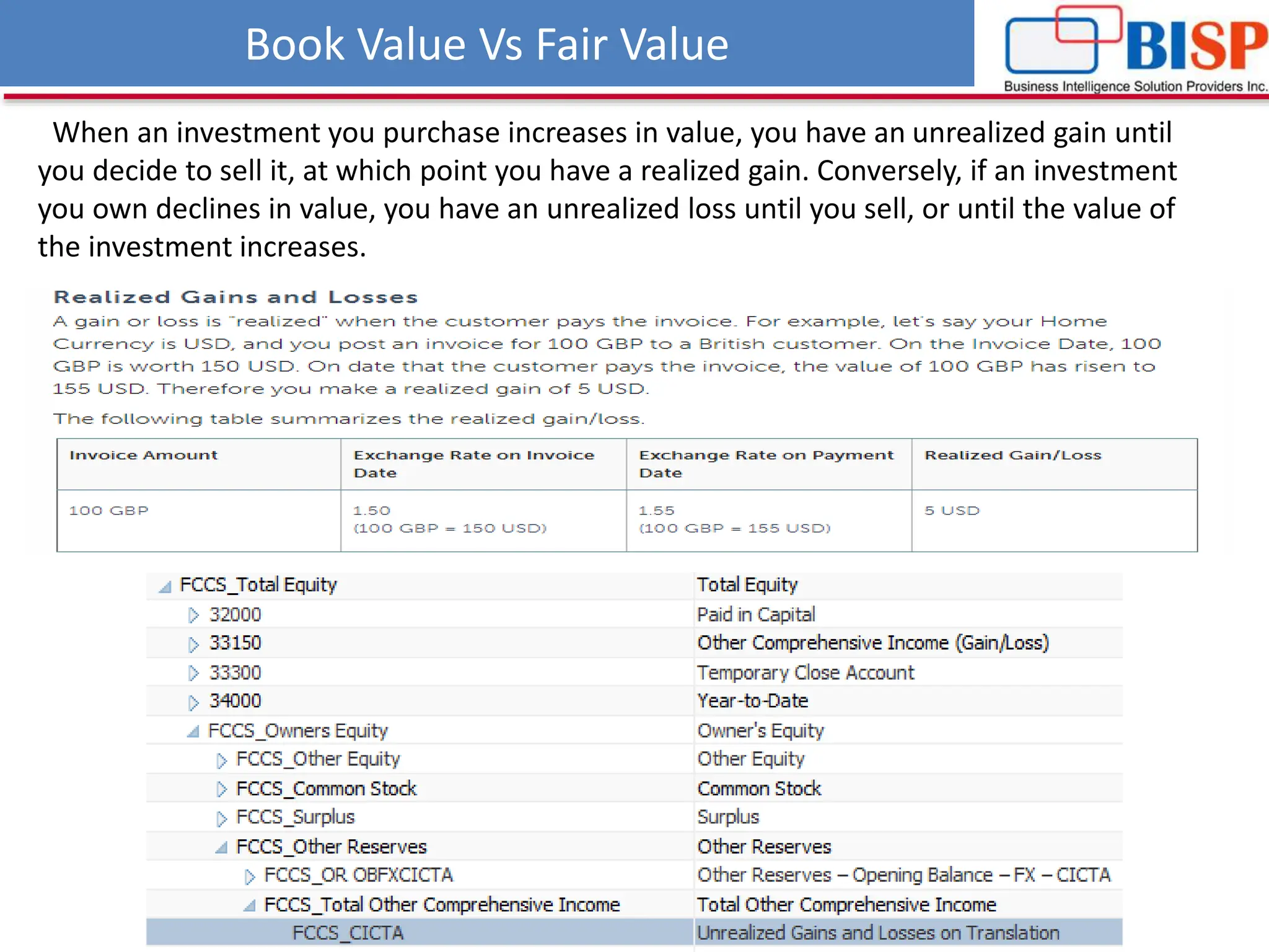 Book Value Vs Fair Value
When an investment you purchase increases in value, you have an unrealized gain until
you decide to sell it, at which point you have a realized gain. Conversely, if an investment
you own declines in value, you have an unrealized loss until you sell, or until the value of
the investment increases.
 