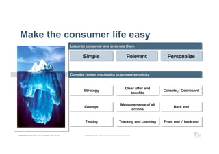 Make the consumer life easy
                                                                          Listen to consumer a...