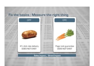 Fix the basics : Measure the right thing
                                                                          CPP    ...