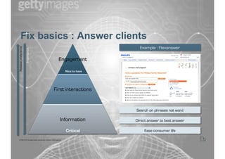 Fix basics : Answer clients
                                                                                              ...