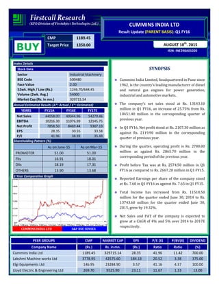 CMP 1189.45
Target Price 1350.00
ISIN: INE298A01020
AUGUST 10th
, 2015
CUMMINS INDIA LTD
Result Update (PARENT BASIS): Q1 FY16
BUY
Index Details
Stock Data
Sector Industrial Machinery
BSE Code 500480
Face Value 2.00
52wk. High / Low (Rs.) 1246.70/644.45
Volume (2wk. Avg.) 54000
Market Cap (Rs. in mn.) 329715.54
Annual Estimated Results (A*: Actual / E*: Estimated)
YEARS FY15A FY16E FY17E
Net Sales 44058.00 49344.96 54279.46
EBITDA 10216.30 11076.99 12145.75
Net Profit 7858.50 8469.44 9307.13
EPS 28.35 30.55 33.58
P/E 41.96 38.93 35.43
Shareholding Pattern (%)
As on June-15 As on Mar-15
PROMOTER 51.00 51.00
FIIs 16.91 18.01
DIIs 18.19 17.31
OTHERS 13.90 13.68
1 Year Comparative Graph
CUMMINS INDIA LTD S&P BSE SENSEX
SYNOPSIS
Cummins India Limited, headquartered in Pune since
1962, is the country's leading manufacturer of diesel
and natural gas engines for power generation,
industrial and automotive markets.
The company’s net sales stood at Rs. 13143.10
million in Q1 FY16, an increase of 25.75% from Rs.
10451.40 million in the corresponding quarter of
previous year.
In Q1 FY16, Net profit stood at Rs. 2107.30 million as
against Rs. 2119.90 million in the corresponding
quarter of previous year.
During the quarter, operating profit is Rs. 2780.00
million as against Rs. 2865.70 million in the
corresponding period of the previous year.
Profit before Tax was at Rs. 2574.50 million in Q1
FY16 as compared to Rs. 2667.20 million in Q1 FY15.
Reported Earnings per share of the company stood
at Rs. 7.60 in Q1 FY16 as against Rs. 7.65 in Q1 FY15.
Total Income has increased from Rs. 11518.50
million for the quarter ended June 30, 2014 to Rs.
13743.60 million for the quarter ended June 30,
2015, grew by 19.32%.
Net Sales and PAT of the company is expected to
grow at a CAGR of 4% and 5% over 2014 to 2017E
respectively.
PEER GROUPS CMP MARKET CAP EPS P/E (X) P/BV(X) DIVIDEND
Company Name (Rs.) Rs. in mn. (Rs.) Ratio Ratio (%)
Cummins India Ltd 1189.45 329715.14 28.35 41.96 11.42 700.00
Lakshmi Machine works Ltd 3778.95 42575.60 184.13 20.52 3.38 375.00
Elgi Equipments Ltd 146.95 23284.90 3.57 41.16 4.37 100.00
Lloyd Electric & Engineering Ltd 269.70 9525.90 23.11 11.67 1.33 13.00
 