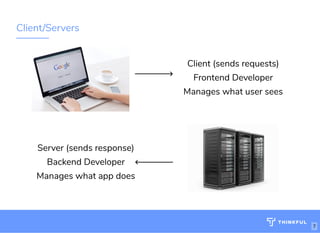 Client/Servers
Client (sends requests)
Frontend Developer
Manages what user sees
Server (sends response)
Backend Developer
Manages what app does
7
 