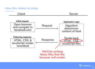 How this relates to today
Client Server
Open browser
and navigate to
facebook.com
HTML, CSS, &
JavaScript render
newsfeed
Request
9
Response
Algorithm
determines
content of feed
 
Sends back
HTML, CSS,
JavaScript les
Application LogicInitial request
Following response
We'll be writing
these les that the
browser will render
 