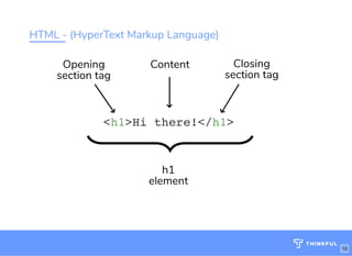 HTML - (HyperText Markup Language)
<h1>Hi there!</h1>
ContentOpening
section tag
h1
element
Closing
section tag
bit.ly/website-la
10
 