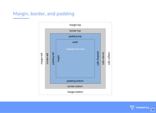 Margin, border, and padding
18
 