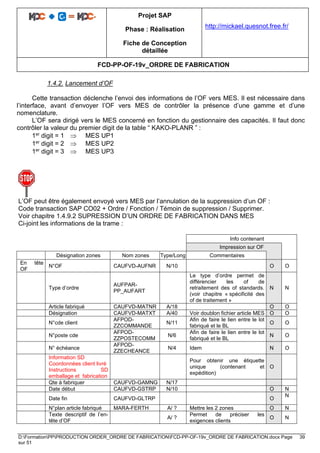 Projet SAP
Phase : Réalisation
Fiche de Conception
détaillée
http://mickael.quesnot.free.fr/
FCD-PP-OF-19v_ORDRE DE FABRICATION
D:FormationPPPRODUCTION ORDER_ORDRE DE FABRICATIONFCD-PP-OF-19v_ORDRE DE FABRICATION.docx Page 39
sur 51
1.4.2. Lancement d’OF
Cette transaction déclenche l’envoi des informations de l’OF vers MES. Il est nécessaire dans
l’interface, avant d’envoyer l’OF vers MES de contrôler la présence d’une gamme et d’une
nomenclature.
L’OF sera dirigé vers le MES concerné en fonction du gestionnaire des capacités. Il faut donc
contrôler la valeur du premier digit de la table “ KAKO-PLANR ” :
1er digit = 1  MES UP1
1er digit = 2  MES UP2
1er digit = 3  MES UP3
L’OF peut être également envoyé vers MES par l’annulation de la suppression d’un OF :
Code transaction SAP CO02 + Ordre / Fonction / Témoin de suppression / Supprimer.
Voir chapitre 1.4.9.2 SUPRESSION D’UN ORDRE DE FABRICATION DANS MES
Ci-joint les informations de la trame :
Info contenant
Impression sur OF
Désignation zones Nom zones Type/Long Commentaires
En tête
OF
N°OF CAUFVD-AUFNR N/10 O O
Type d’ordre
AUFPAR-
PP_AUFART
Le type d’ordre permet de
différencier les of de
retraitement des of standards.
(voir chapitre « spécificité des
of de traitement »
N N
Article fabriqué CAUFVD-MATNR A/18 O O
Désignation CAUFVD-MATXT A/40 Voir doublon fichier article MES O O
N°cde client
AFPOD-
ZZCOMMANDE
N/11
Afin de faire le lien entre le lot
fabriqué et le BL
O O
N°poste cde
AFPOD-
ZZPOSTECOMM
N/6
Afin de faire le lien entre le lot
fabriqué et le BL
N O
N° échéance
AFPOD-
ZZECHEANCE
N/4 Idem N O
Information SD
Coordonnées client livré
Instructions SD
emballage et fabrication
Pour obtenir une étiquette
unique (contenant et
expédition)
O
Qte à fabriquer CAUFVD-GAMNG N/17
Date début CAUFVD-GSTRP N/10 O N
Date fin CAUFVD-GLTRP O
N
N°plan article fabriqué MARA-FERTH A/ ? Mettre les 2 zones O N
Texte descriptif de l’en-
tête d’OF
A/ ?
Permet de préciser les
exigences clients
O N
 