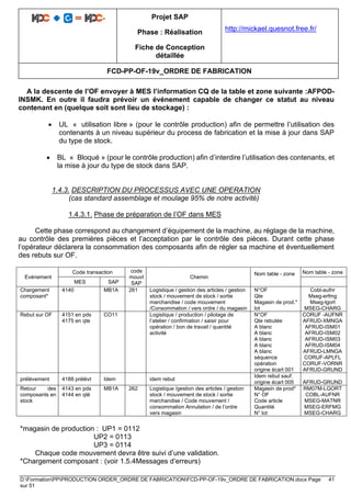 Projet SAP
Phase : Réalisation
Fiche de Conception
détaillée
http://mickael.quesnot.free.fr/
FCD-PP-OF-19v_ORDRE DE FABRICATION
D:FormationPPPRODUCTION ORDER_ORDRE DE FABRICATIONFCD-PP-OF-19v_ORDRE DE FABRICATION.docx Page 41
sur 51
A la descente de l’OF envoyer à MES l’information CQ de la table et zone suivante :AFPOD-
INSMK. En outre il faudra prévoir un événement capable de changer ce statut au niveau
contenant en (quelque soit sont lieu de stockage) :
• UL « utilisation libre » (pour le contrôle production) afin de permettre l’utilisation des
contenants à un niveau supérieur du process de fabrication et la mise à jour dans SAP
du type de stock.
• BL « Bloqué » (pour le contrôle production) afin d’interdire l’utilisation des contenants, et
la mise à jour du type de stock dans SAP.
1.4.3. DESCRIPTION DU PROCESSUS AVEC UNE OPERATION
(cas standard assemblage et moulage 95% de notre activité)
1.4.3.1. Phase de préparation de l’OF dans MES
Cette phase correspond au changement d’équipement de la machine, au réglage de la machine,
au contrôle des premières pièces et l’acceptation par le contrôle des pièces. Durant cette phase
l’opérateur déclarera la consommation des composants afin de régler sa machine et éventuellement
des rebuts sur OF.
Evénement
Code transaction code
mouvt
SAP
Chemin
Nom table - zone Nom table - zone
MES SAP
Chargement
composant*
4140 MB1A 261 Logistique / gestion des articles / gestion
stock / mouvement de stock / sortie
marchandise / code mouvement
/Consommation / vers ordre / du magasin
N°OF
Qte
Magasin de prod.*
lot
Cobl-aufnr
Mseg-erfmg
Mseg-lgort
MSEG-CHARG
Rebut sur OF 4151 en pds
4175 en qte
CO11 Logistique / production / pilotage de
l’atelier / confirmation / saisir pour
opération / bon de travail / quantité
activité
N°OF
Qte rebutée
A blanc
A blanc
A blanc
A blanc
A blanc
séquence
opération
origine écart 001
CORUF -AUFNR
AFRUD-XMNGA
AFRUD-ISM01
AFRUD-ISM02
AFRUD-ISM03
AFRUD-ISM04
AFRUD-LMNGA
CORUF-APLFL
CORUF-VORNR
AFRUD-GRUND
prélèvement 4188 prélévt Idem idem rebut
Idem rebut sauf:
origine écart 005 AFRUD-GRUND
Retour des
composants en
stock
4143 en pds
4144 en qté
MB1A 262 Logistique /gestion des articles / gestion
stock / mouvement de stock / sortie
marchandise / Code mouvement /
consommation Annulation / de l’ordre
vers magasin
Magasin de prod*
N° OF
Code article
Quantité
N° lot
RM07M-LGORT
COBL-AUFNR
MSEG-MATNR
MSEG-ERFMG
MSEG-CHARG
*magasin de production : UP1 = 0112
UP2 = 0113
UP3 = 0114
Chaque code mouvement devra être suivi d’une validation.
*Chargement composant : (voir 1.5.4Messages d’erreurs)
 
